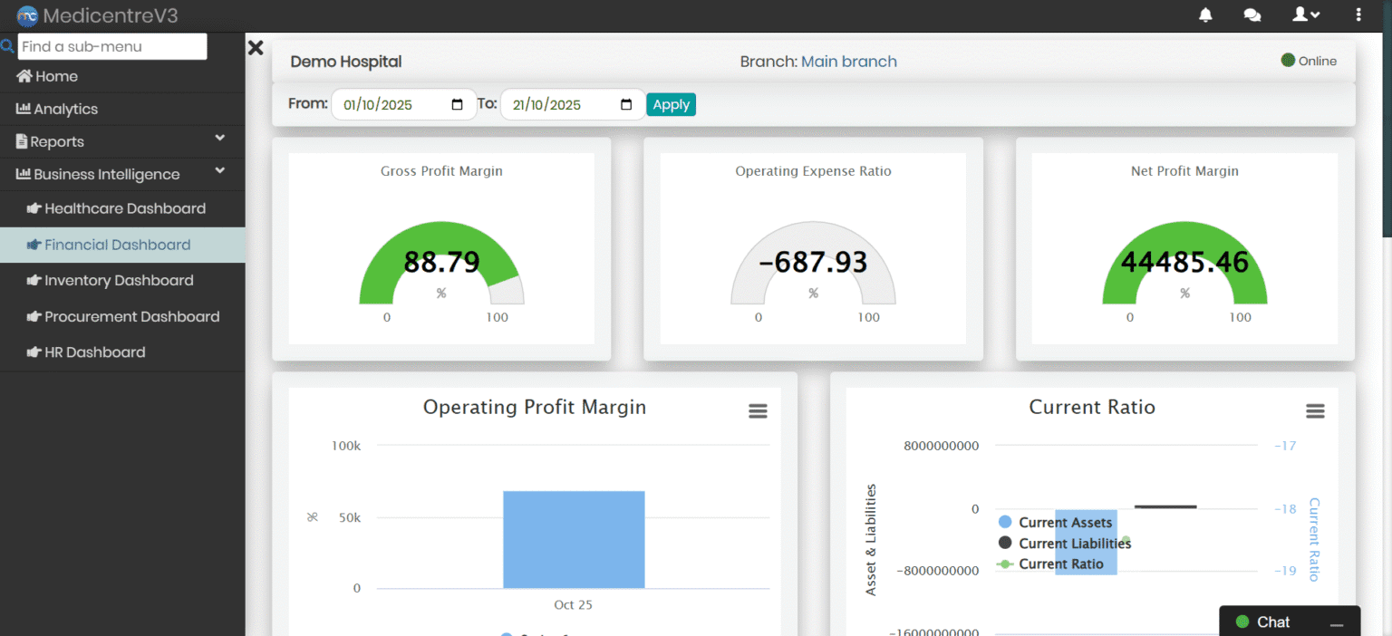 MedicentreV3 Business Intelligence Dashboard Module displaying key hospital metrics from patient flow, revenue, expenses to resource utilization