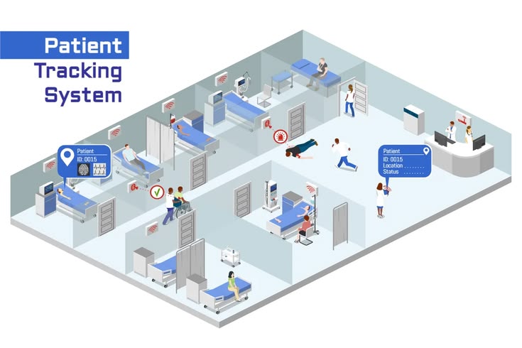 Patient Tracking System Template 1