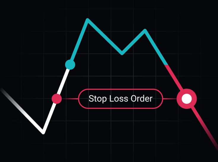 Stop Losses Complete Guide and Test Results Reveal