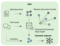 Hooking up generative AI to medical data improved