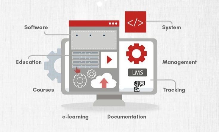 Learning Management System12
